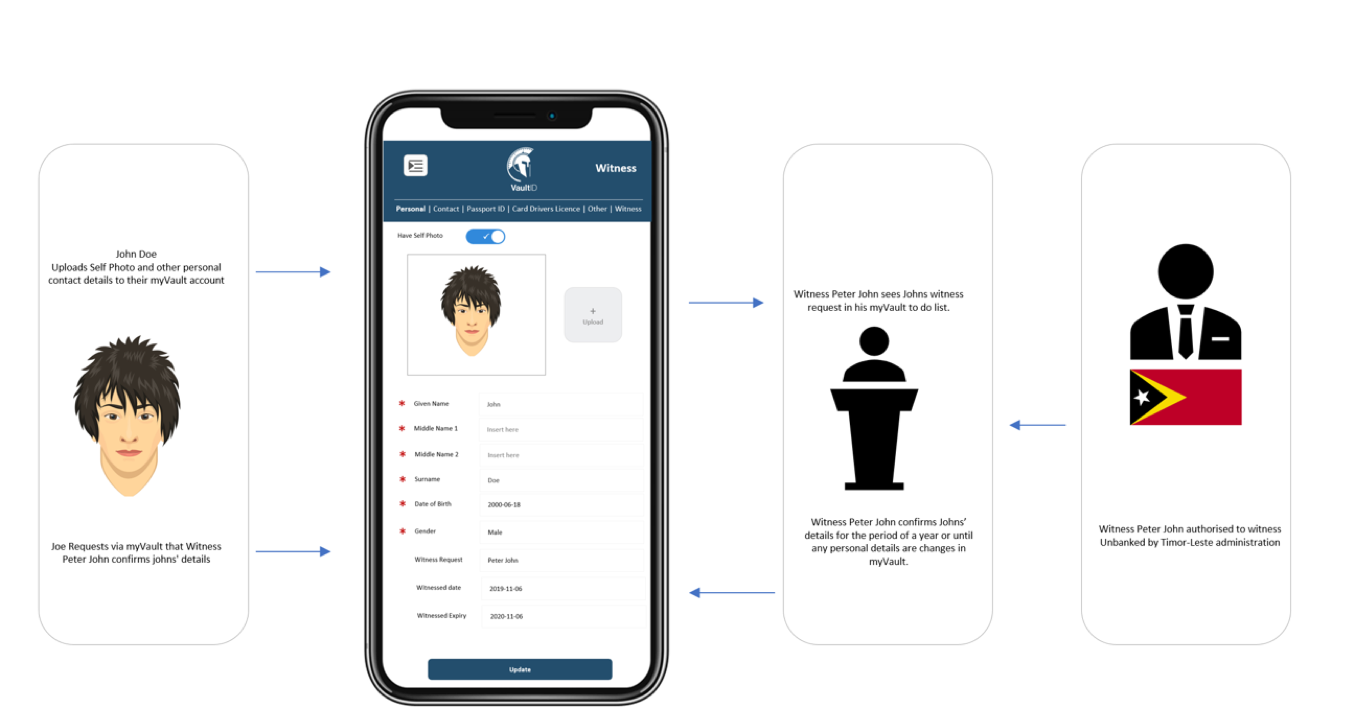 coverage-attestation